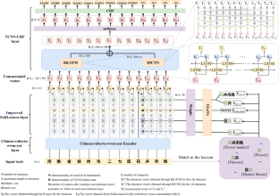 CHTopoNER model-based method for recognizing Chinese place names from social media information