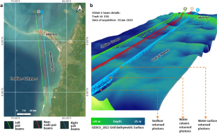 Performance assessment of GEBCO_2023 gridded bathymetric data in selected shallow waters of Indian ocean using the seafloor from ICESat-2 photons