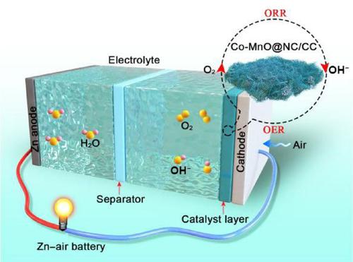 Enhancing zinc–air battery performance by constructing three-dimensional N-doped carbon coating multiple valence Co and MnO heterostructures