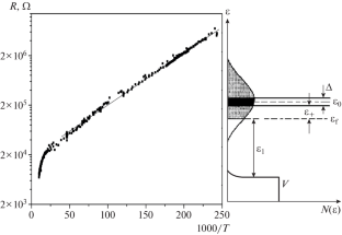 Spin Glass Model for GaAs/AlGaAs Quantum Wells Doped by Nonmagnetic Impurities near the Metal-Insulator Transition