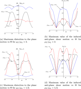 Two classes of exact solutions in the linear elastodynamics of transversely isotropic solids