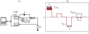 Effect of Noise on Resistive Switching of an Yttria Stabilized Zirconia Based Memristor