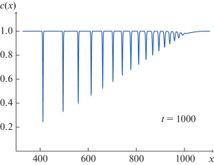 Asymptotic Theory of Solitons Generated from an Intense Wave Pulse