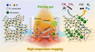 Dynamic trap of Ni at elevated temperature for yielding high-efficiency methane dry reforming catalyst