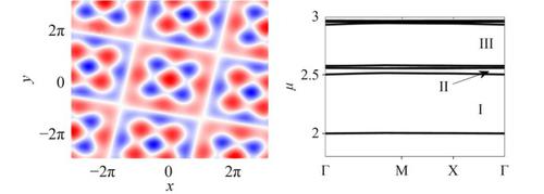 Two-dimensional localized modes in nonlinear systems with linear nonlocality and moiré lattices