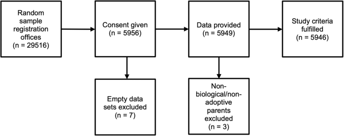 Mother-Father Differences in Risk Factors for Postnatal Psychological Distress: Results from the German SKKIPPI Cohort Study