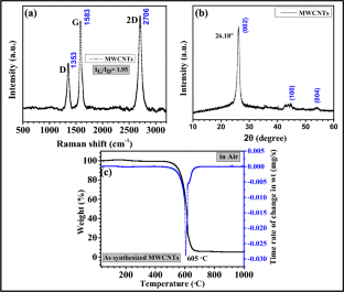 Effect of long-length carbon nanotubes on yield, ultimate, dynamic mechanical, and thermal properties of polyamide-6 composites prepared by twin-screw extrusion