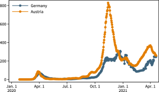 The pass-through of temporary VAT rate cuts: evidence from German supermarket retail