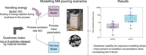 Use of the dustiness index in combination with the handling energy factor for exposure modelling of nanomaterials