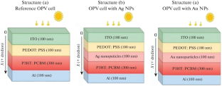 Electrical and Optical Performance Evaluation of Plasmonic Nanoparticle-Based Organic Photovoltaic Cells