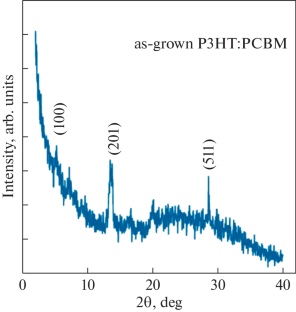 An Experimental Insight into the Reasons for Deterioration of P3HT:PCBM Bulk Heterojunction Solar Cells