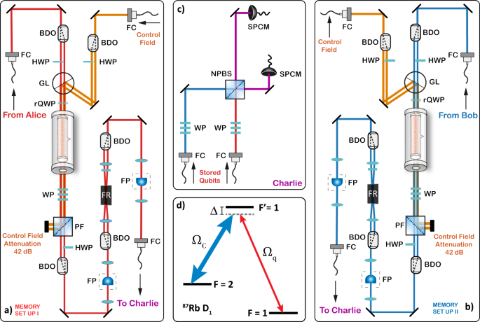 Hong-Ou-Mandel interference of single-photon-level pulses stored in independent room-temperature quantum memories