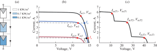 A Simple Technique for the Global Power Peak Tracking in Partially Shaded Solar Systems