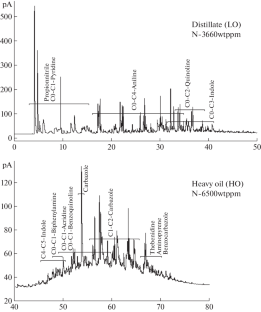 Deep Hydrotreatment of Coal-Derived Liquid by Denitrogenation Pretreatment