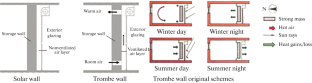 Optimal Specifications of a Trombe Wall in Low-Rise Residential Buildings of Mashhad