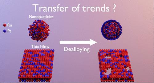 Stability of Bimetallic PtxRuy – From Model Surfaces to Nanoparticulate Electrocatalysts