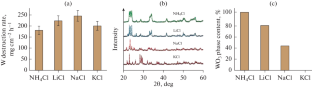 Electrochemical Synthesis of Tungsten Oxide in Chloride Solutions for Environmental Photocatalysis