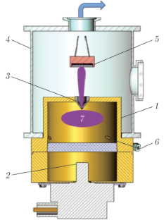 GAS-JET SYNTHESIS OF DIAMOND COATINGS ON SILICON SUBSTRATES FROM AN H2 + CH4 + Ar MIXTURE ACTIVATED IN A MICROWAVE DISCHARGE