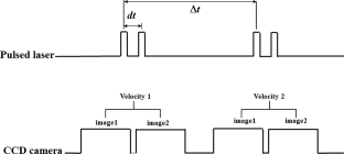 Study on the suitable high-frequency PIV sample for centrifugal pump visualization based on impeller speed