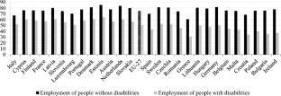 Challenges for Inclusive Organizational Behavior (IOB) in Terms of Supporting the Employment of People with Disabilities by Enhancing Remote Working