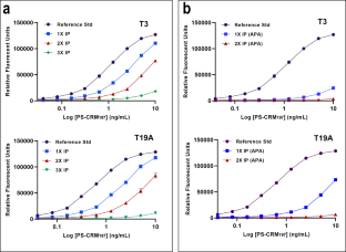 Serotype-specific quantification of residual free polysaccharide in multivalent pneumococcal conjugate vaccines.