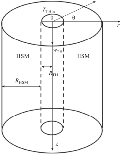 Conjugate Mathematical Model of Heat and Mass Transfer in the Thermal Energy Storage Module with a “Solid Body–Liquid” Phase Transition