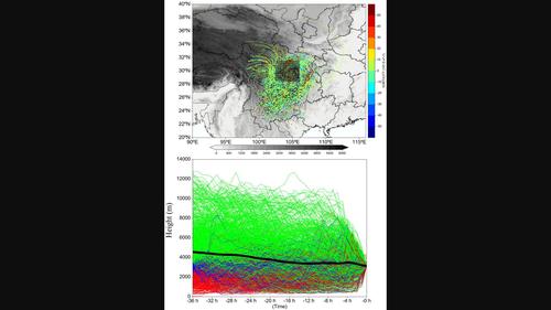 Case study on the formation of a torrential-rainfall-producing southwest vortex: Backward trajectory analyses and sensitivity simulations