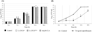 Effects of Metabolites of Lactobacillus casei on Expression and Neutralization of Shiga Toxin by Enterohemorrhagic Escherichia coli.