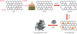 Simultaneous Determination of 1-Naphthol and 2-Naphthol in Waters by Electrochemical Sensor Based on Magnetite Porous Reduced Graphene Oxide/Carbon Nanotube Hybrid