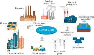 Towards Sustainable Renewable Energy