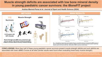 Muscle strength deficits are associated with low bone mineral density in young pediatric cancer survivors: The iBoneFIT project.