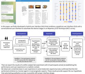 Conversation-based hybrid UI for the repertory grid technique: A lab experiment into automation of qualitative surveys