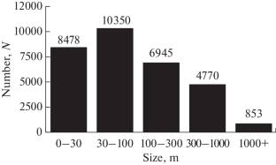 Study of Small Bodies of the Solar System: Odyssey-Asteroids Project