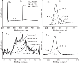 Azalea Petal-Derived Porous Carbon–Thionine Based Ratiometric Electrochemical Sensor for the Simultaneous Determination of Ascorbic Acid and Uric Acid