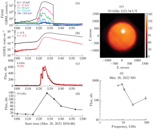 Pre-impulsive and Impulsive Phases of the Sub-Terahertz Flare of March 28, 2022