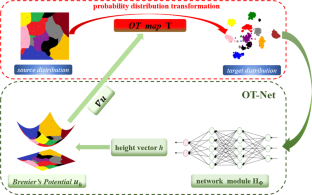 OT-net: a reusable neural optimal transport solver