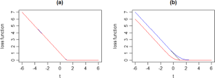 High-dimensional penalized Bernstein support vector classifier