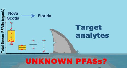 Per/Polyfluoroalkyl Substances (PFASs) in a Marine Apex Predator (White Shark, Carcharodon carcharias) in the Northwest Atlantic Ocean