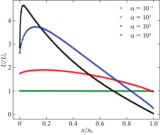 Strong Scattering Effects in the Emission of Soft Gamma-Ray Bursts