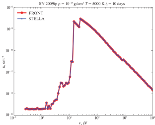 Comparative Modeling of the 2012b Outburst of Supernova 2009ip