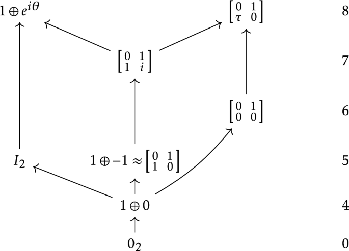 On structures of normal forms of complex points of small $${\mathcal {C}}^{2}$$ -perturbations of real 4-manifolds embedded in a complex 3-manifold