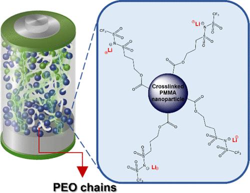 All-Polymer Nanocomposite as Salt-Free Solid Electrolyte for Lithium Metal Batteries