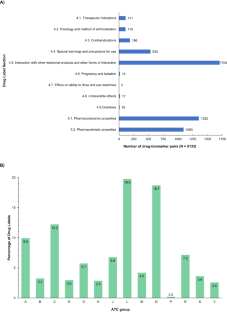 Pharmacogenomic biomarker information on drug labels of the Spanish Agency of Medicines and Sanitary products: evaluation and comparison with other regulatory agencies