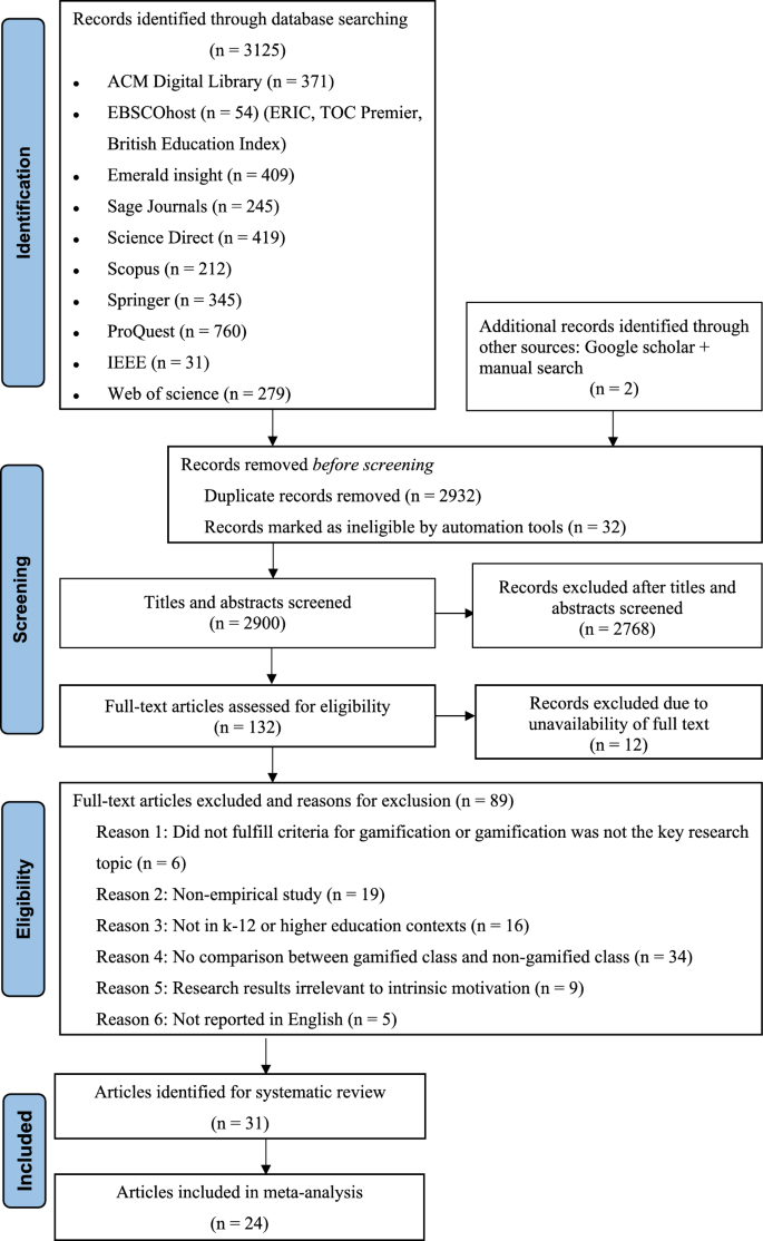 Gamification enhances student intrinsic motivation, perceptions of autonomy and relatedness, but minimal impact on competency: a meta-analysis and systematic review