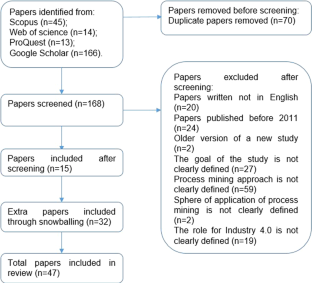 A systematic literature review on the application of process mining to Industry 4.0