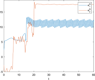 Exponential synchronization of quaternion-valued memristor-based Cohen–Grossberg neural networks with time-varying delays: norm method