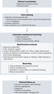 The expanding diagnostic toolbox for rare genetic diseases