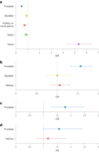 A clinical overview of people living with HIV and genitourinary cancer care