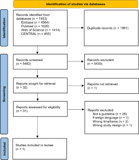 Evaluating Monitoring Guidelines of Clozapine-Induced Adverse Effects: a Systematic Review.