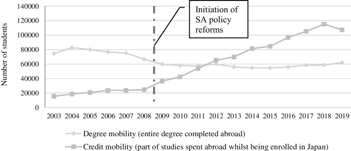 The role of institutional contexts for social inequalities in study abroad intent and participation